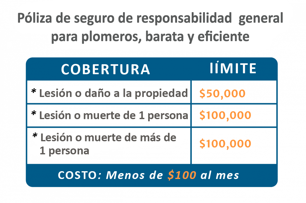 Cuadro explicativo de coberturas de seguro