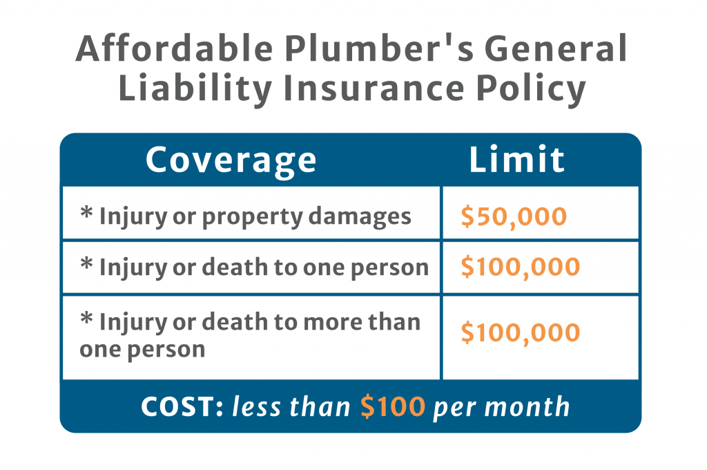 Policy limits chart