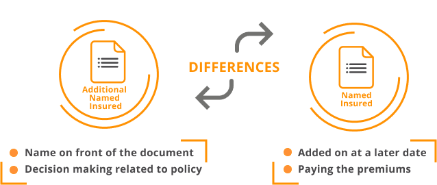 Differences between additional named insured and named insured