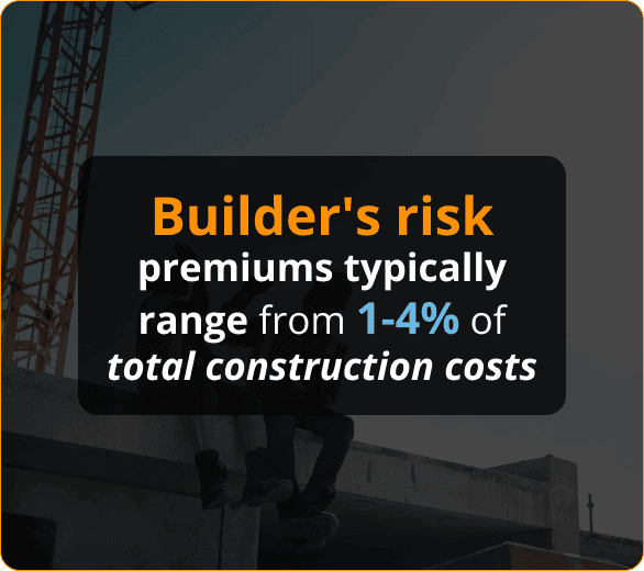 Infographics of Builder’s Risk Insurance for Roofing Contractors in Kentucky