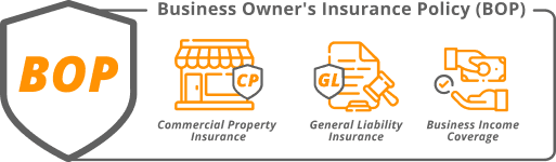 What is handyman insurance BOP